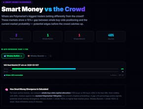 Polymarket Whale Tracker gallery image