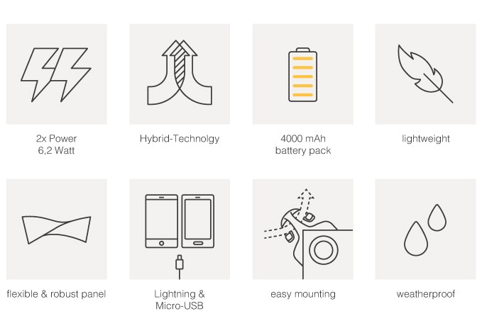 SunnyBAG LEAF+ gallery image