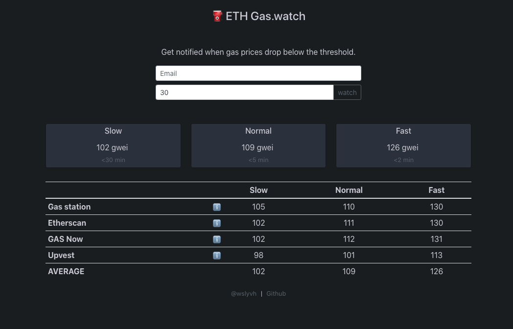 Ethereum Gas watch gallery image