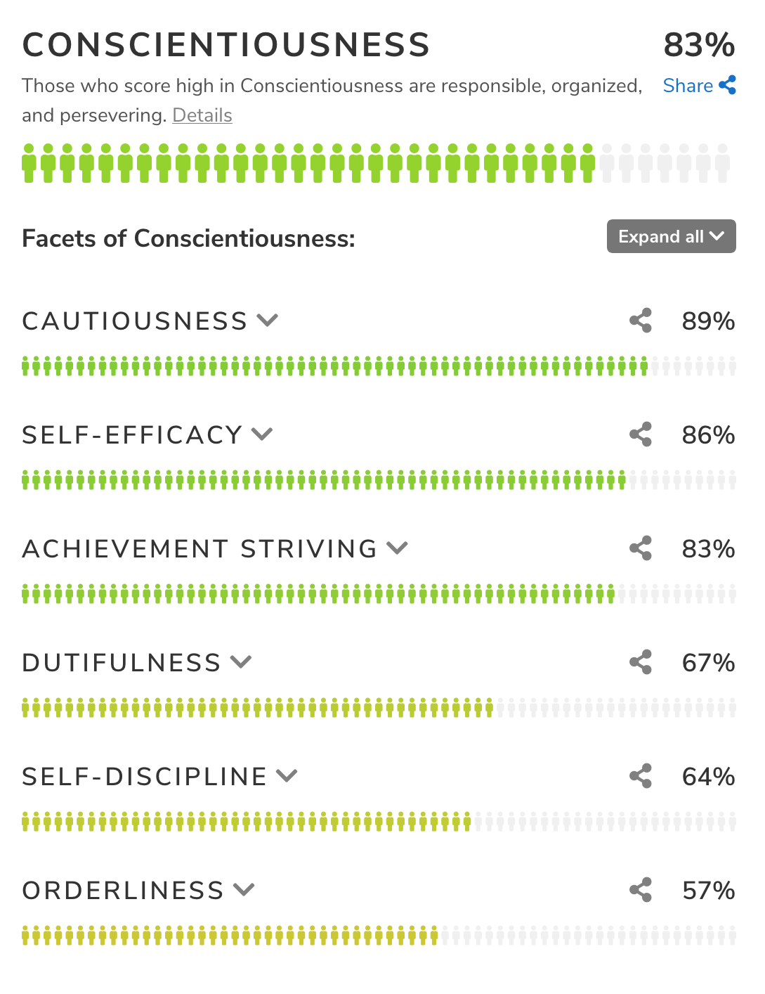 KnowYourself gallery image