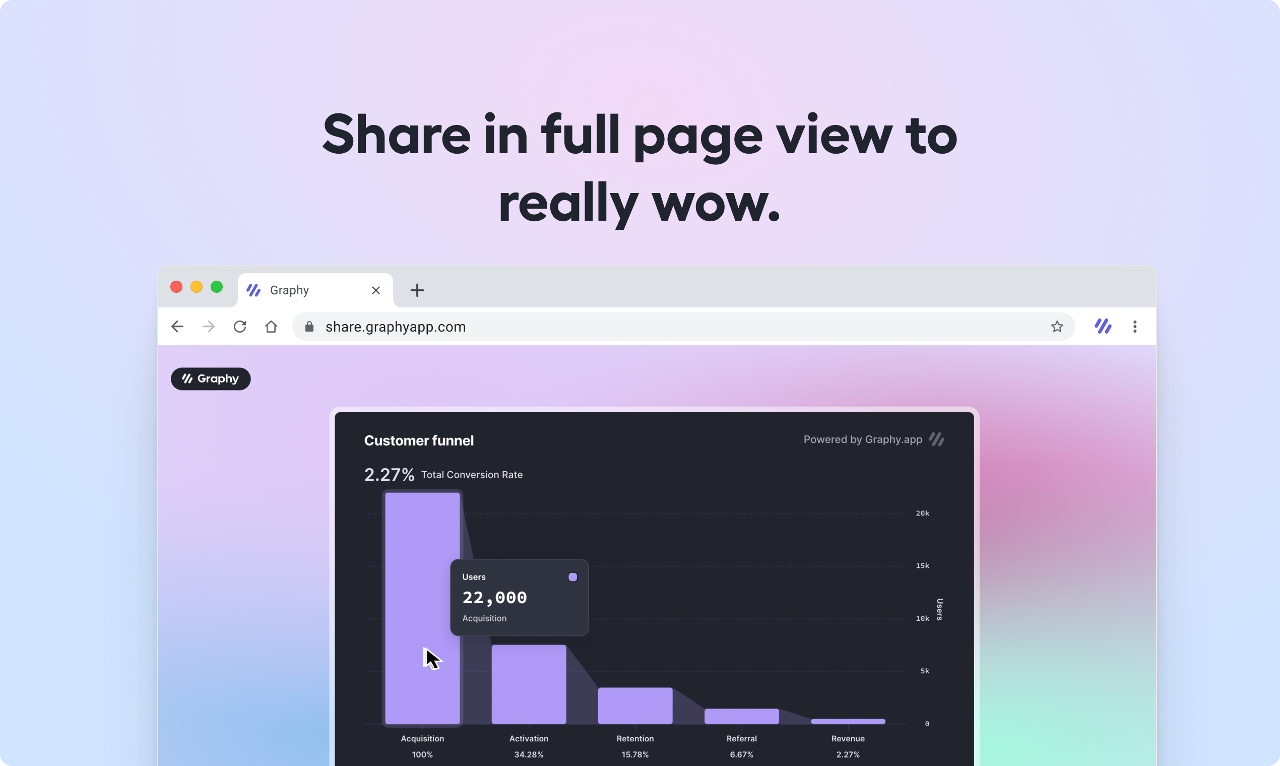 Graphy Lite - Лучший способ создать и поделиться диаграммами в Интернете медиа 4