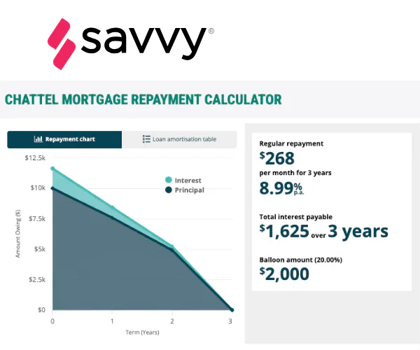 Savvy Chattel Mortgage Calculator gallery image
