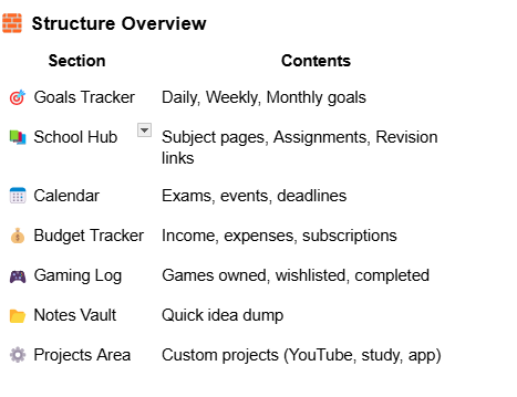 Life planner gallery image