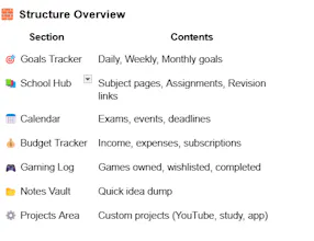 Life planner gallery image