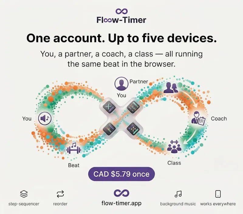 Flow-Timer screenshot 4