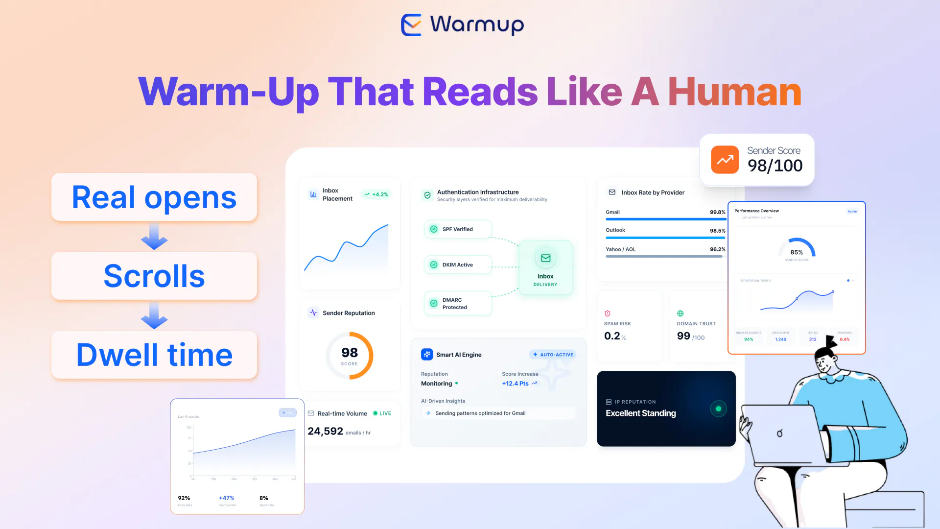 E-Warmup gallery image