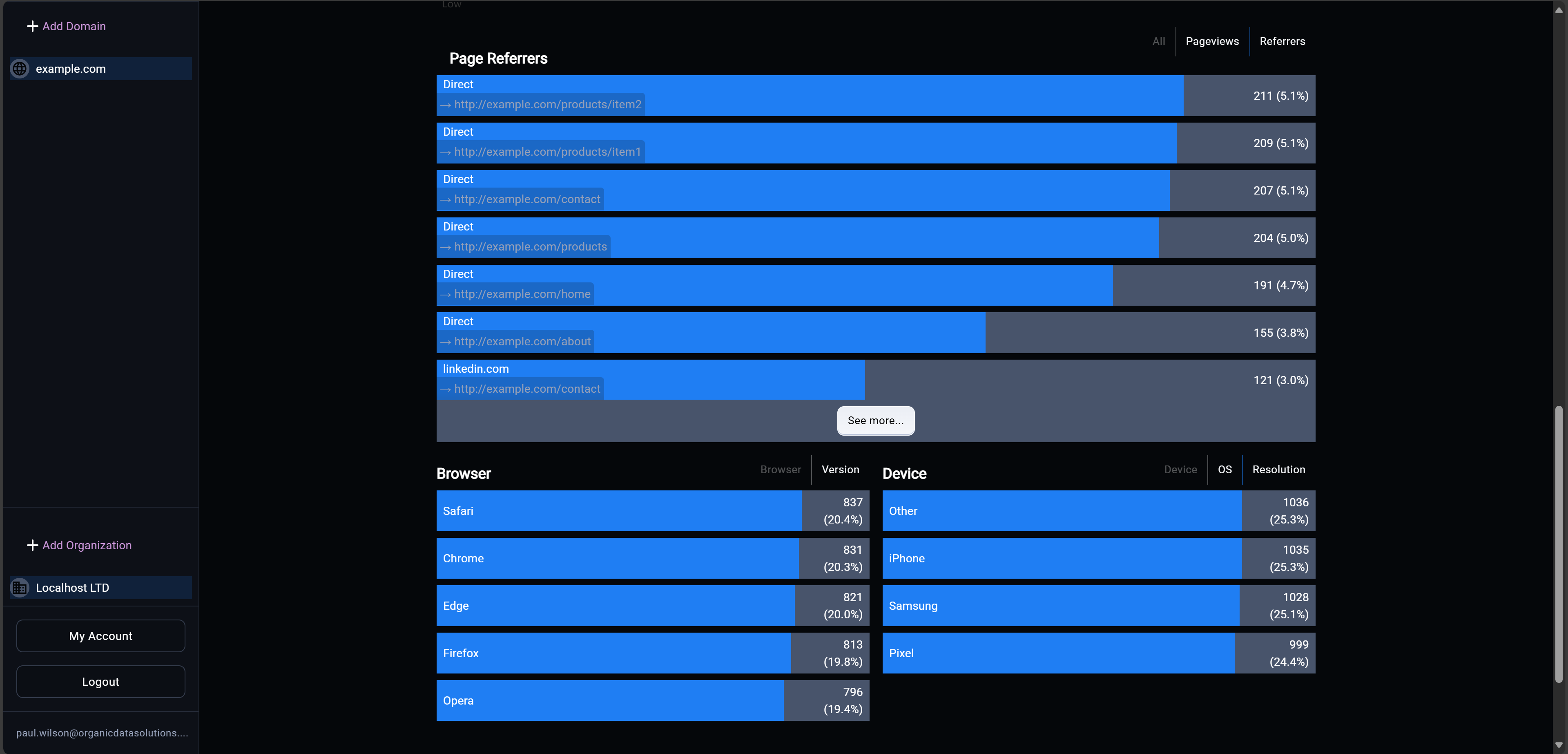 minitrack.io - फ्री टियर के साथ एक-लाइन GDPR-SAFE आगंतुक ट्रैकिंग मीडिया 3