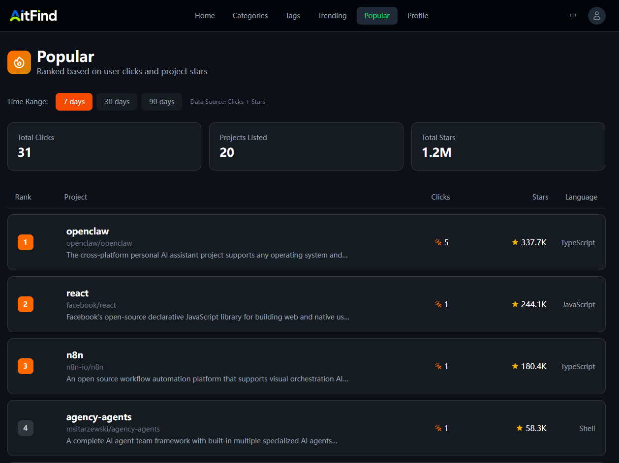 AitFind gallery image