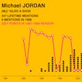 Hip Hop's NBA Name Drops