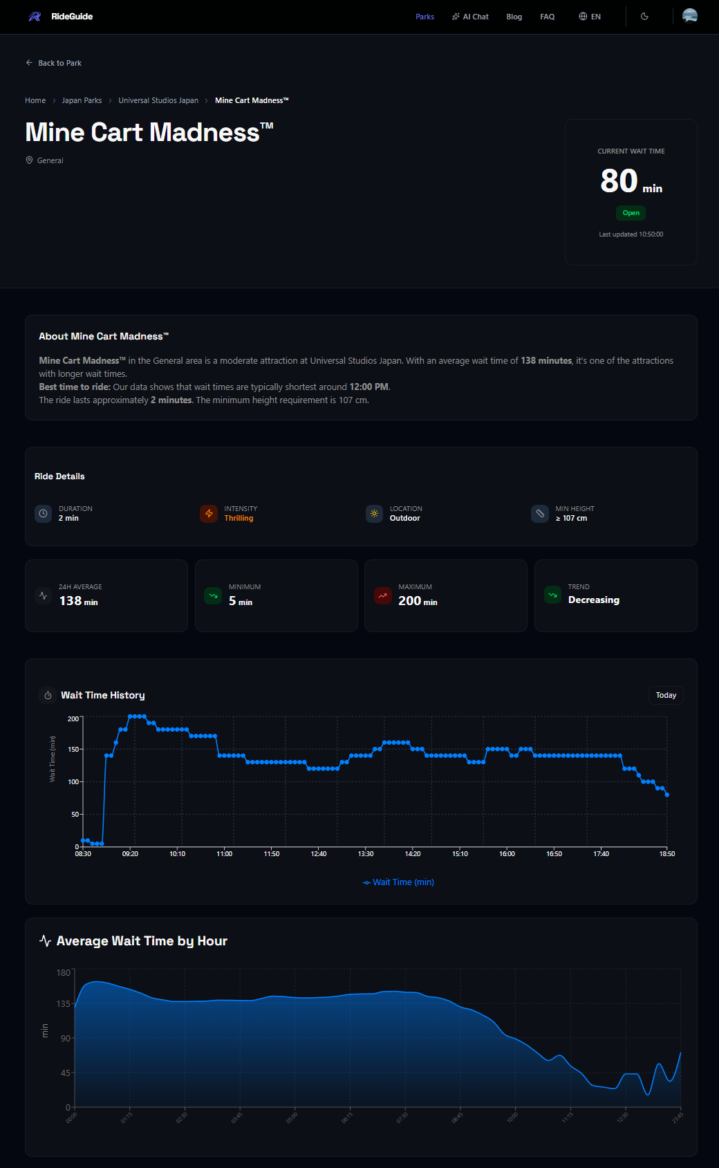 Rideguide gallery image
