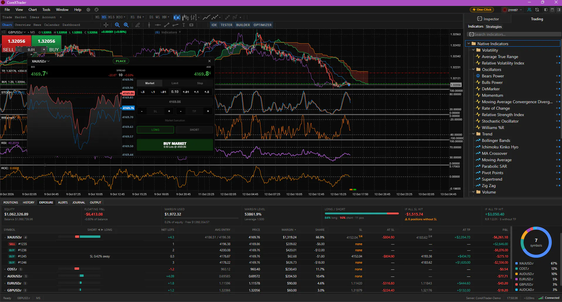 CoreXTrader gallery image