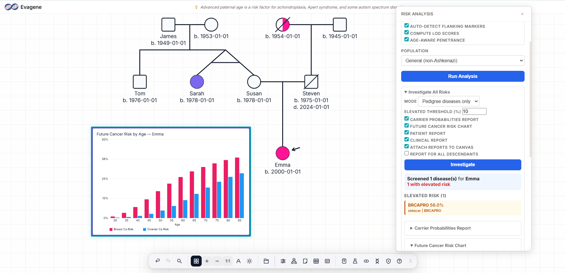 Evagene gallery image