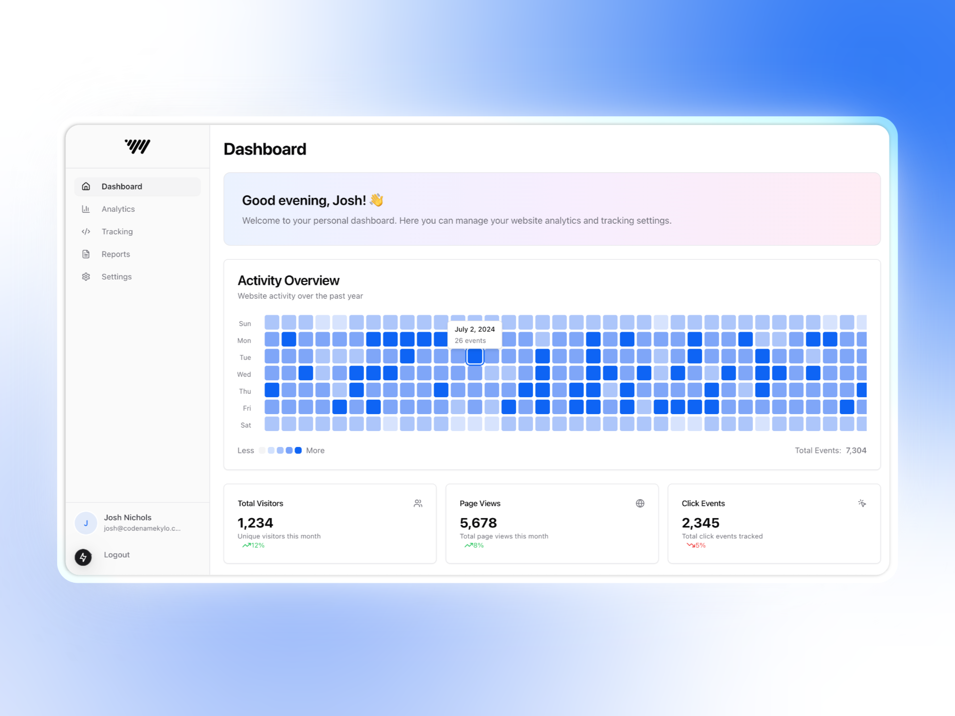 وسائط WebVisor - أخيرًا ، أداة تحليلات الويب تتحدث عن الإنسان (تمتص GSC!) 6