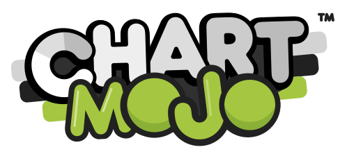 FIGMA的Chartmojo
