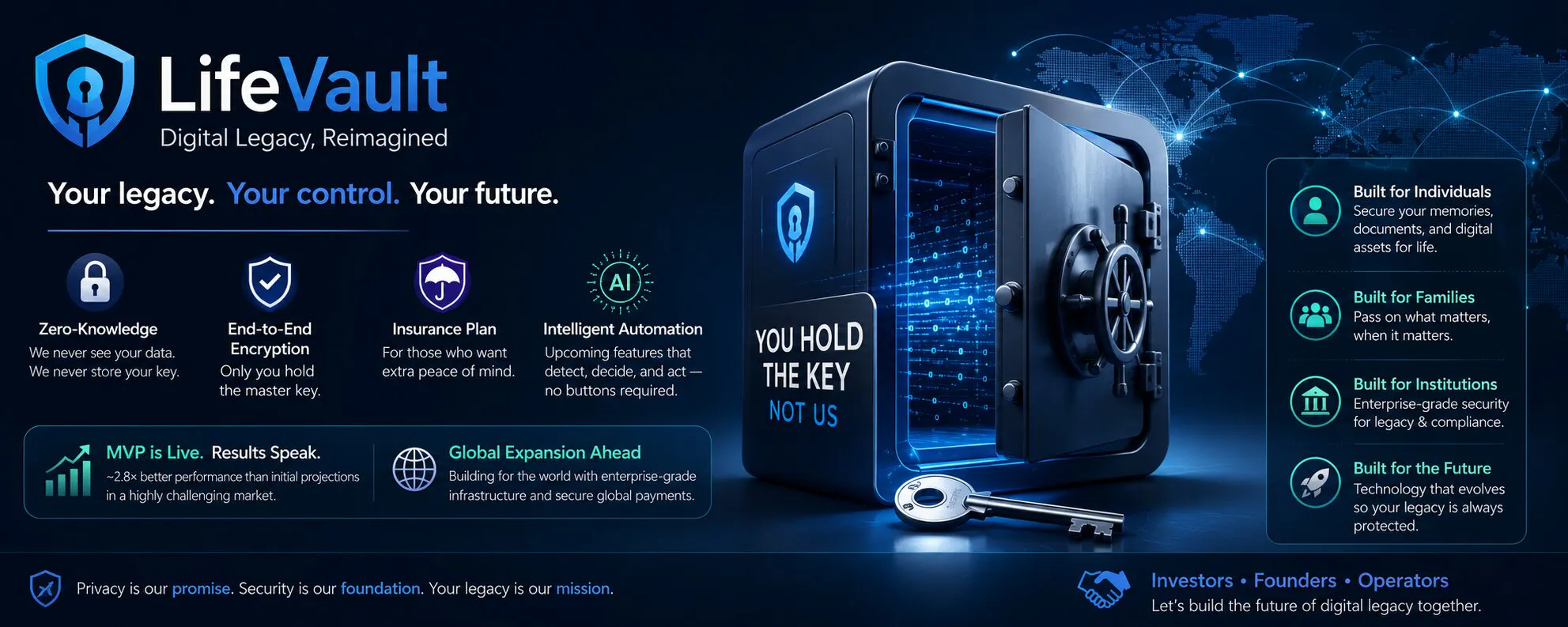 LifeVault — Digital Legacy, Reimagined