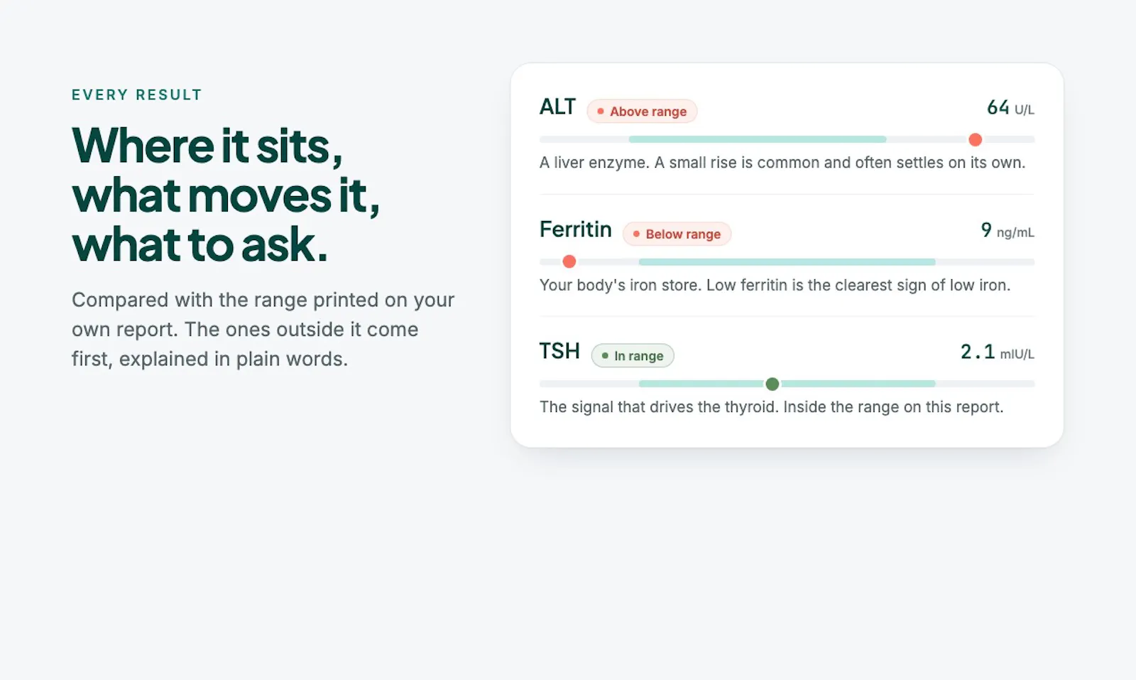 Blood Test Guide by Vita Health Coach screenshot 2