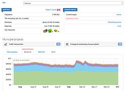 Virtonomics: Startup Simulator gallery image