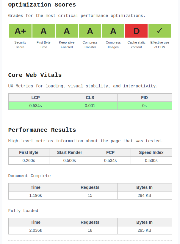 WebPageTest Newsletter gallery image