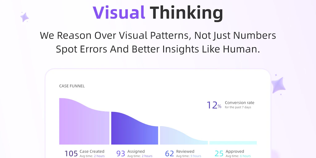 BayesLab:從深度分析到專業簡報,自動化完成