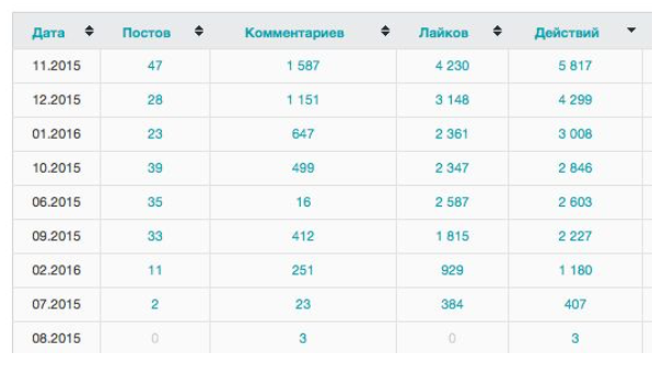 Gravity Tool gallery image