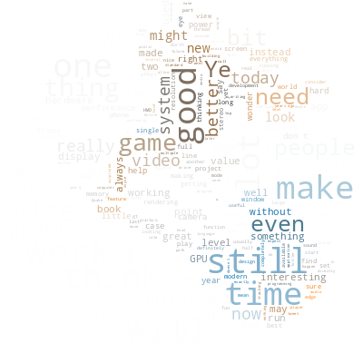 ProfileCloudBot gallery image