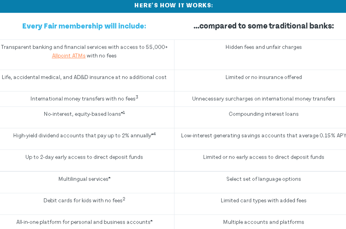 Bank with Fair gallery image