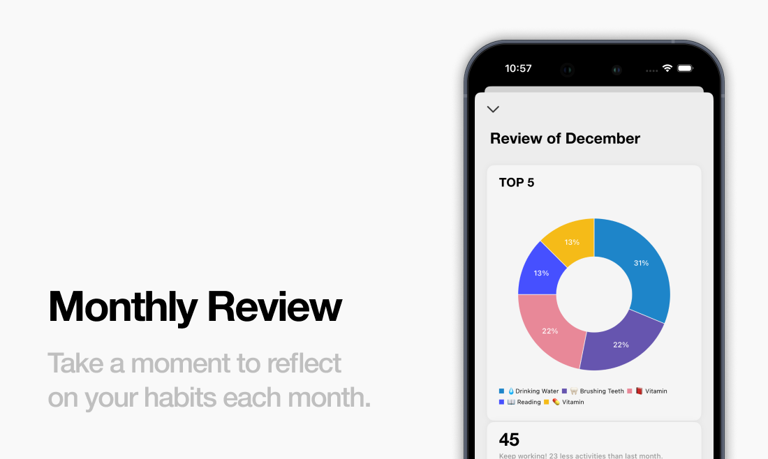 Daystamp - Die beste App zum Aufbau guter Gewohnheiten jeden Tag Medien 5