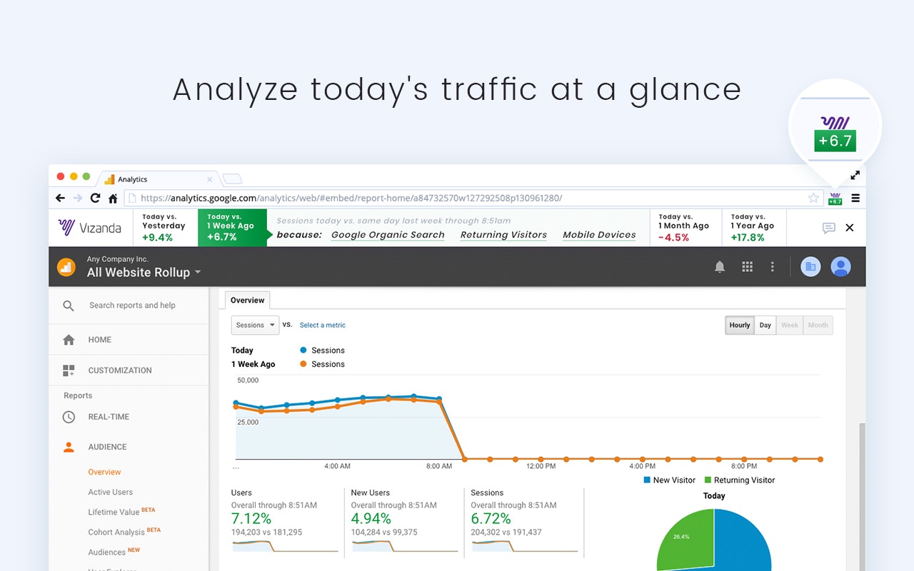 Vizanda for Google Analytics gallery image