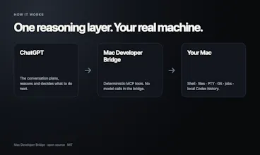 Mac Developer Bridge gallery image