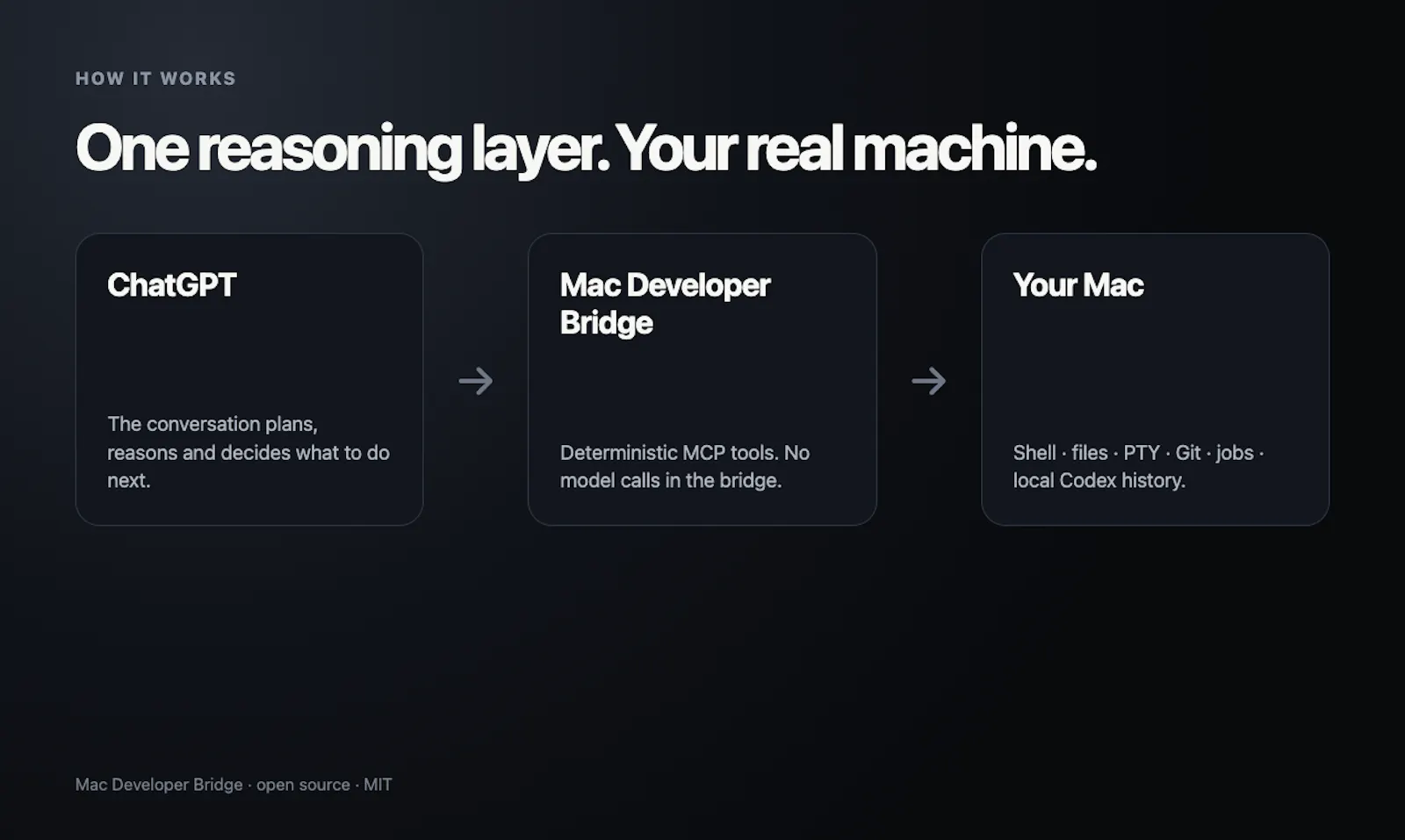 Mac Developer Bridge screenshot 4