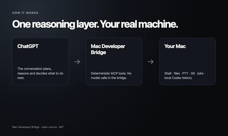 Mac Developer Bridge screenshot 4