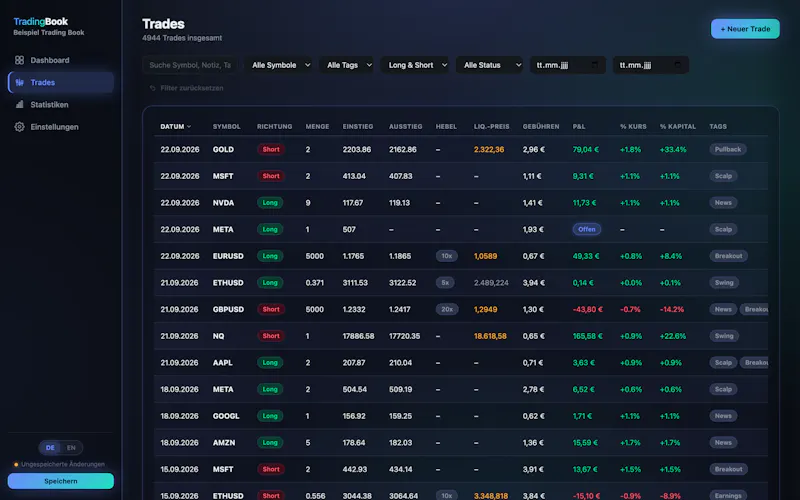 TradingBook screenshot 3