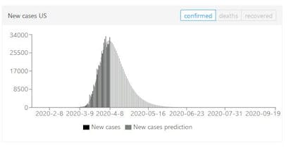 CovidCountries gallery image