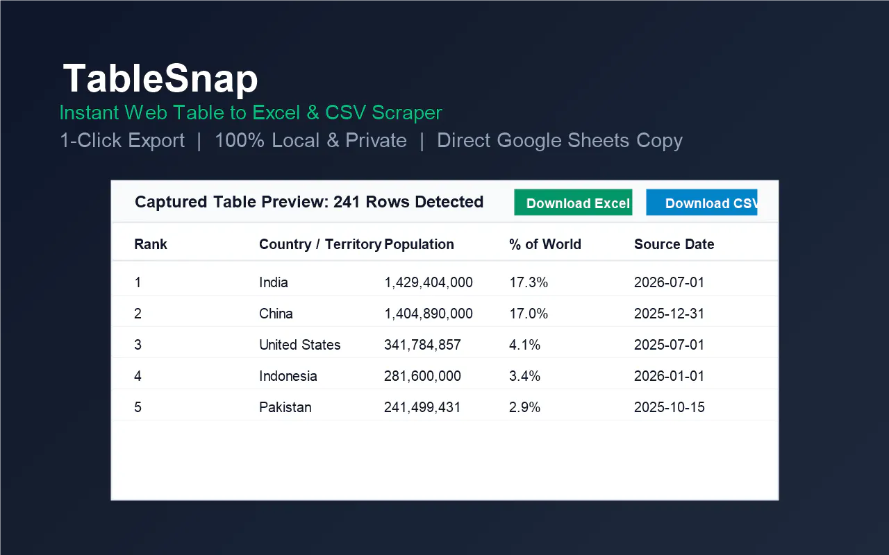 TableSnap - Web Table to Excel & CSV gallery image