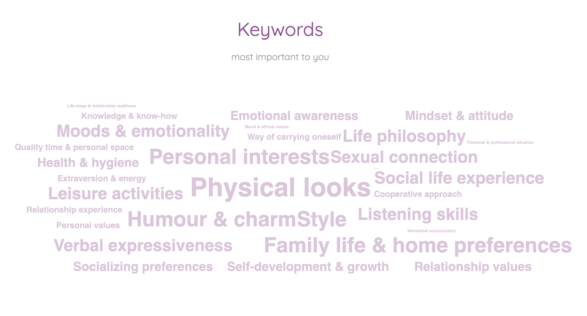 Love Test gallery image