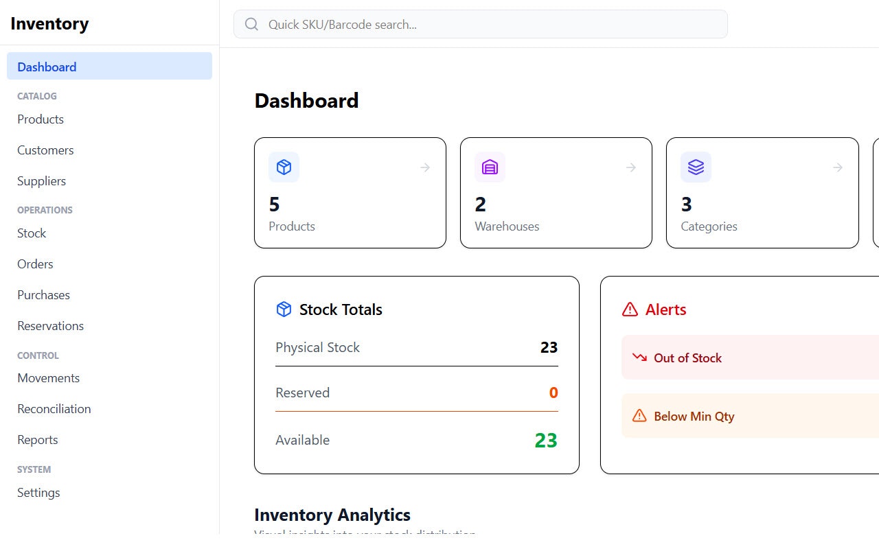 Inventory Management gallery image