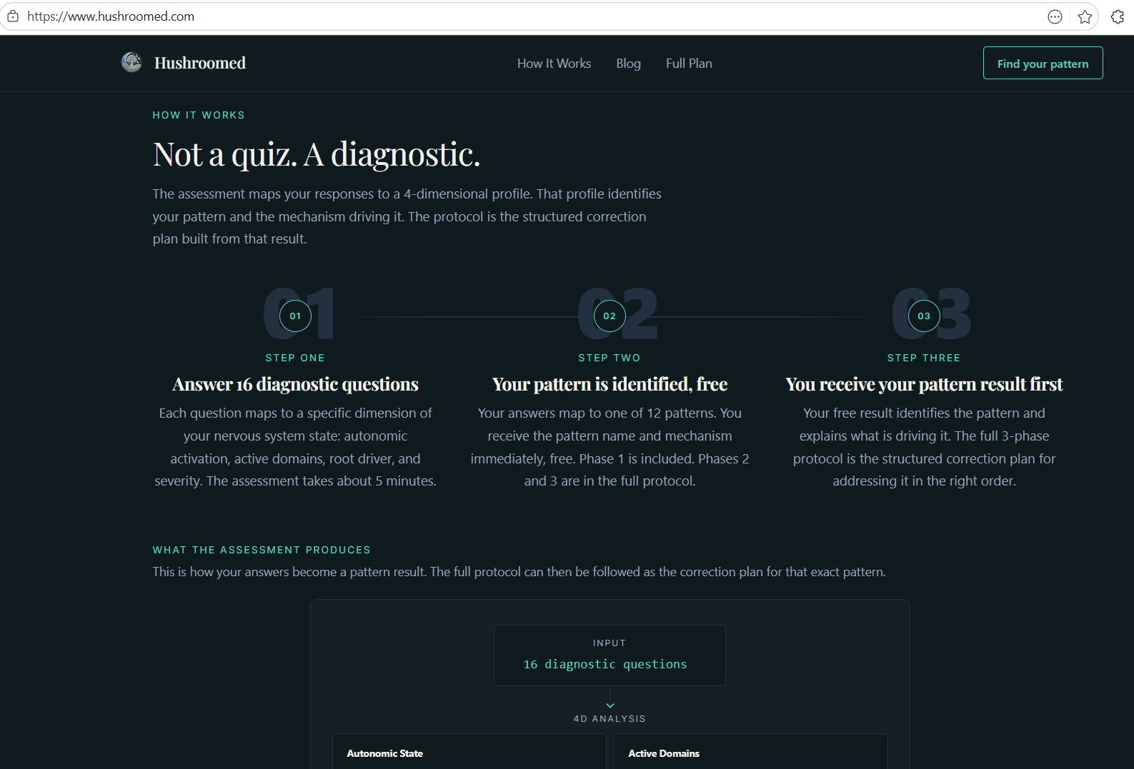 Hushroomed gallery image