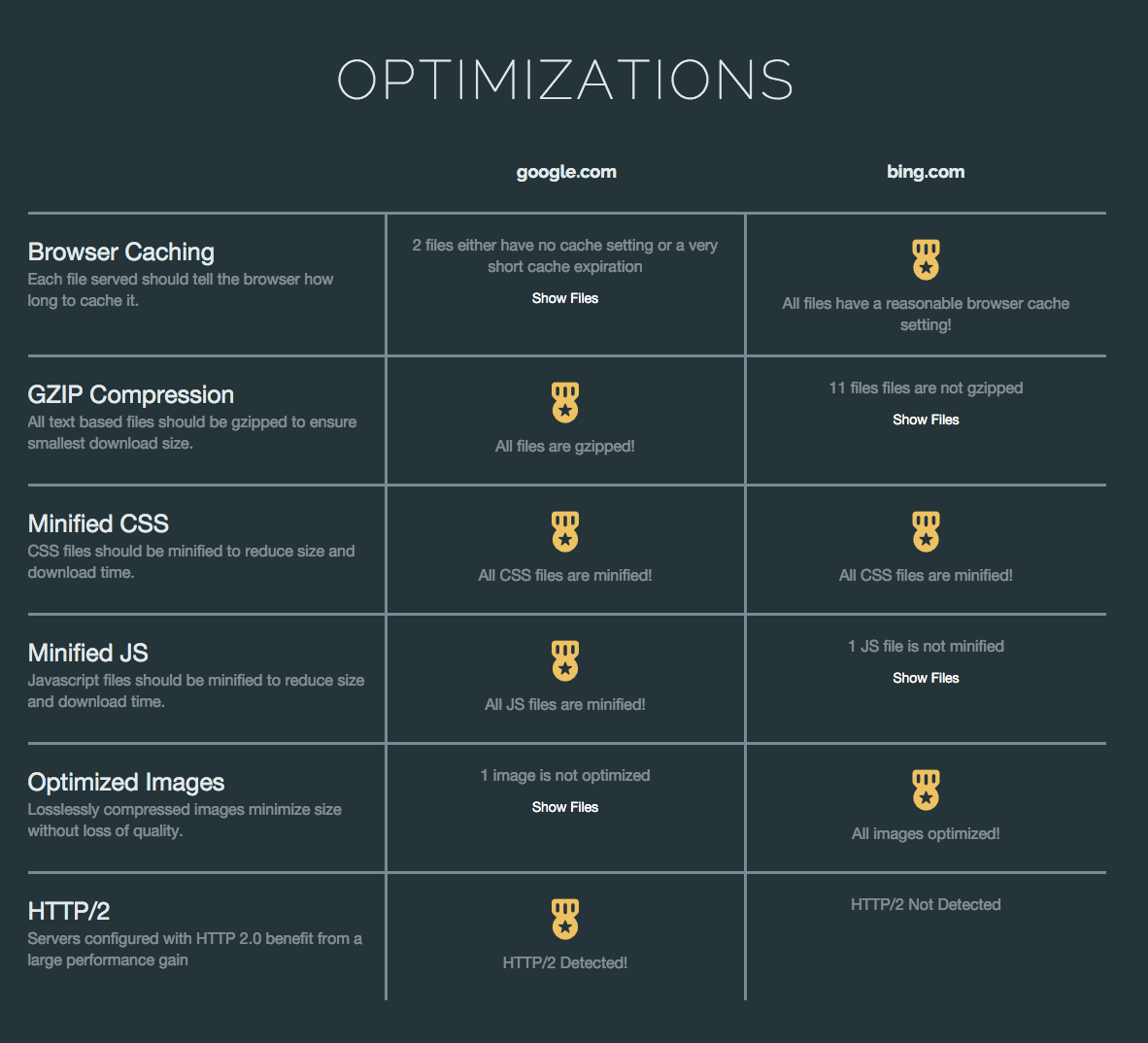 PerfWars gallery image