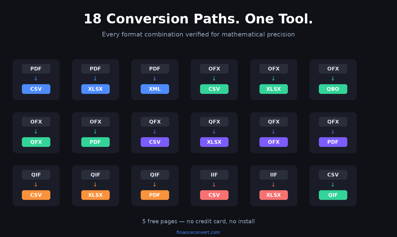 FinanceConvert gallery image