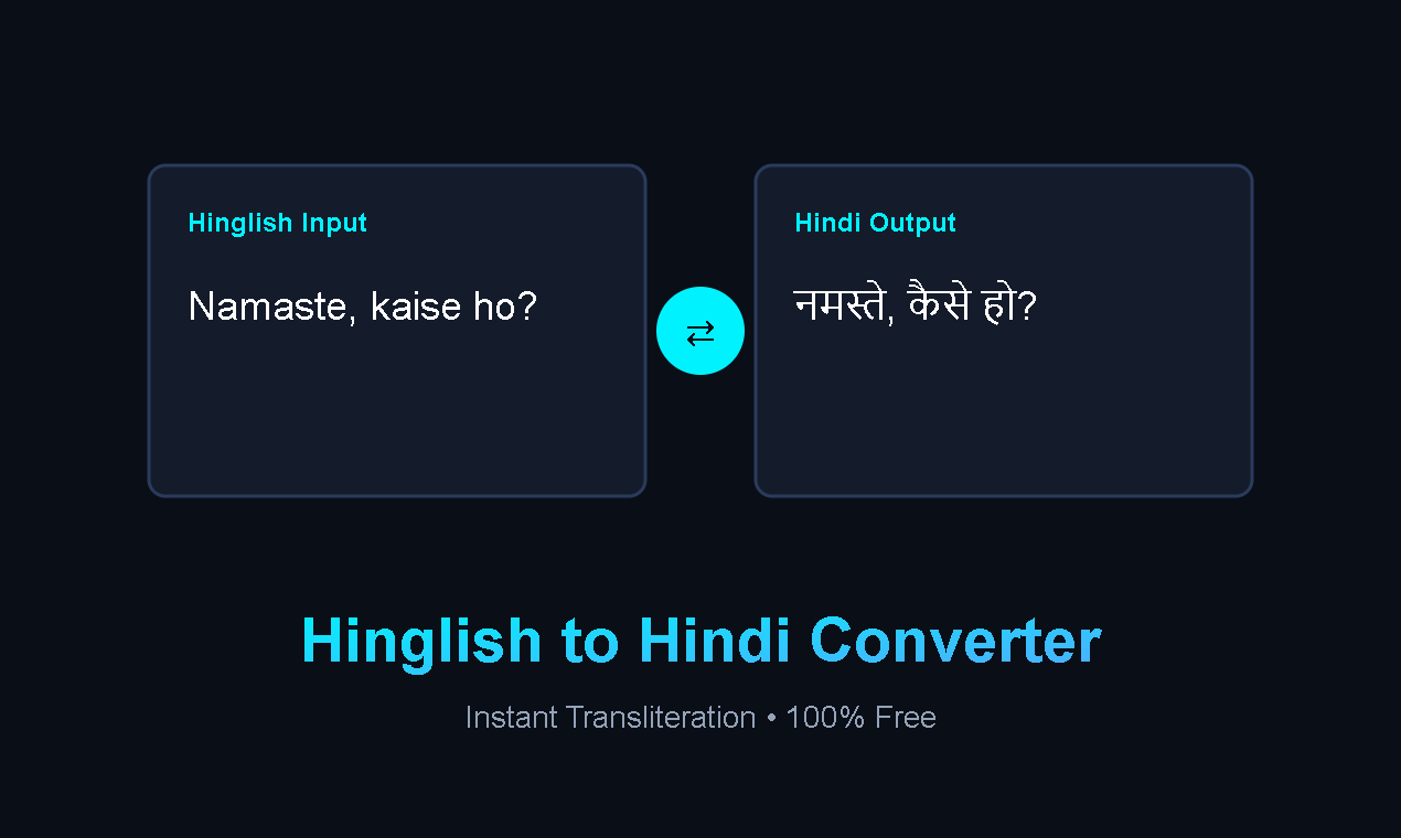 HinglishConverter gallery image