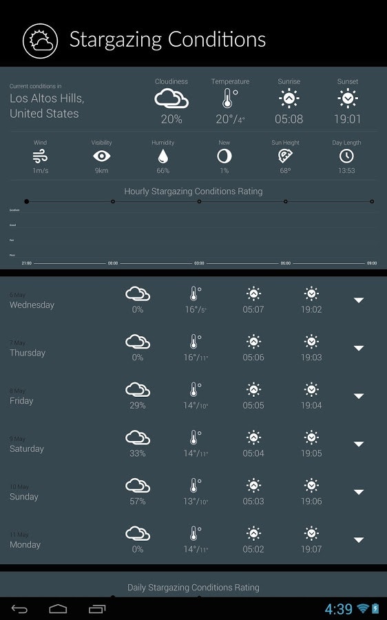Night Sky StarGazing gallery image