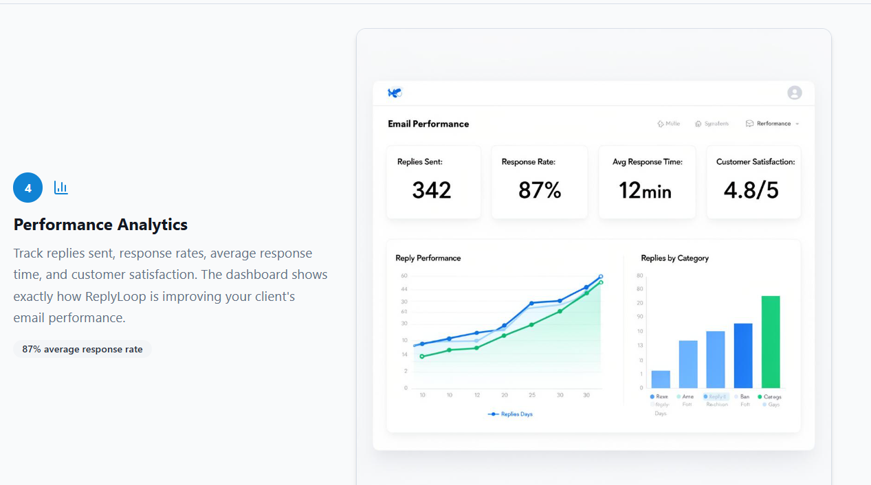 ReplyLoop - Email Reply Optimisation gallery image