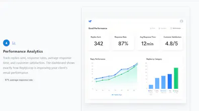 ReplyLoop - Email Reply Optimisation gallery image