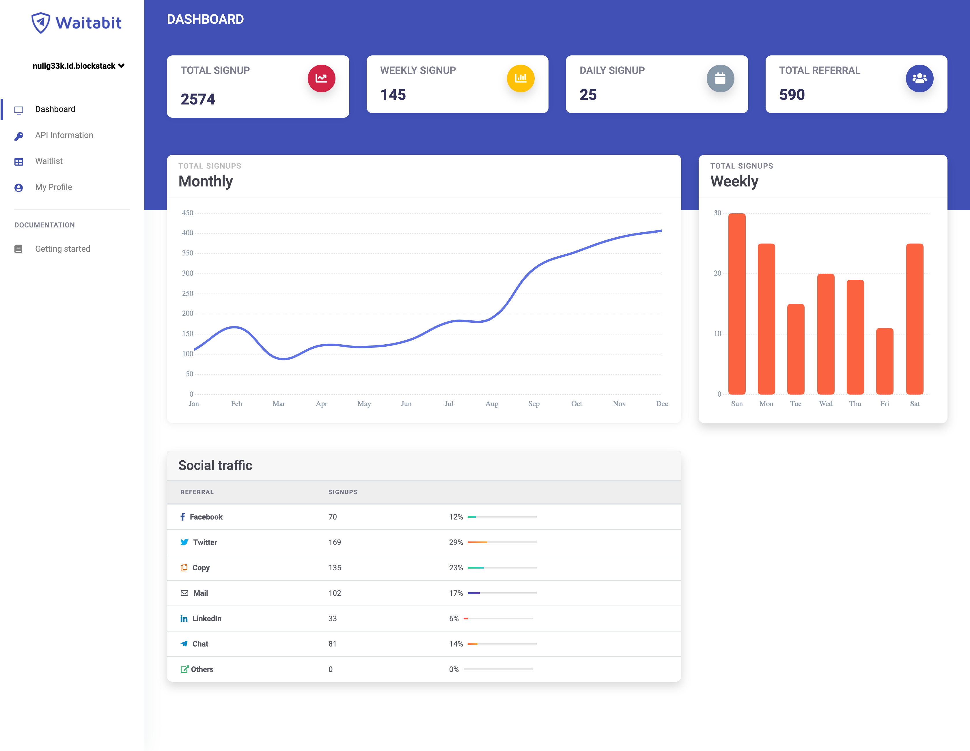 Waitabit gallery image