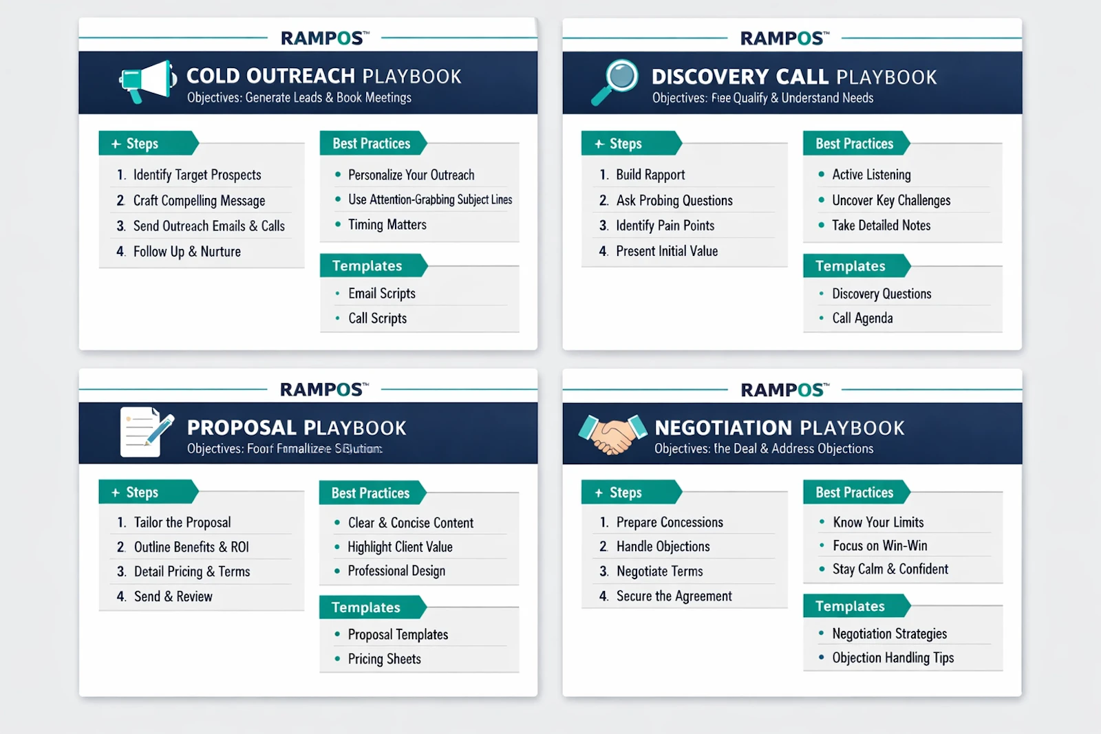 RAMPOS™ – B2B Sales Operating System screenshot 6