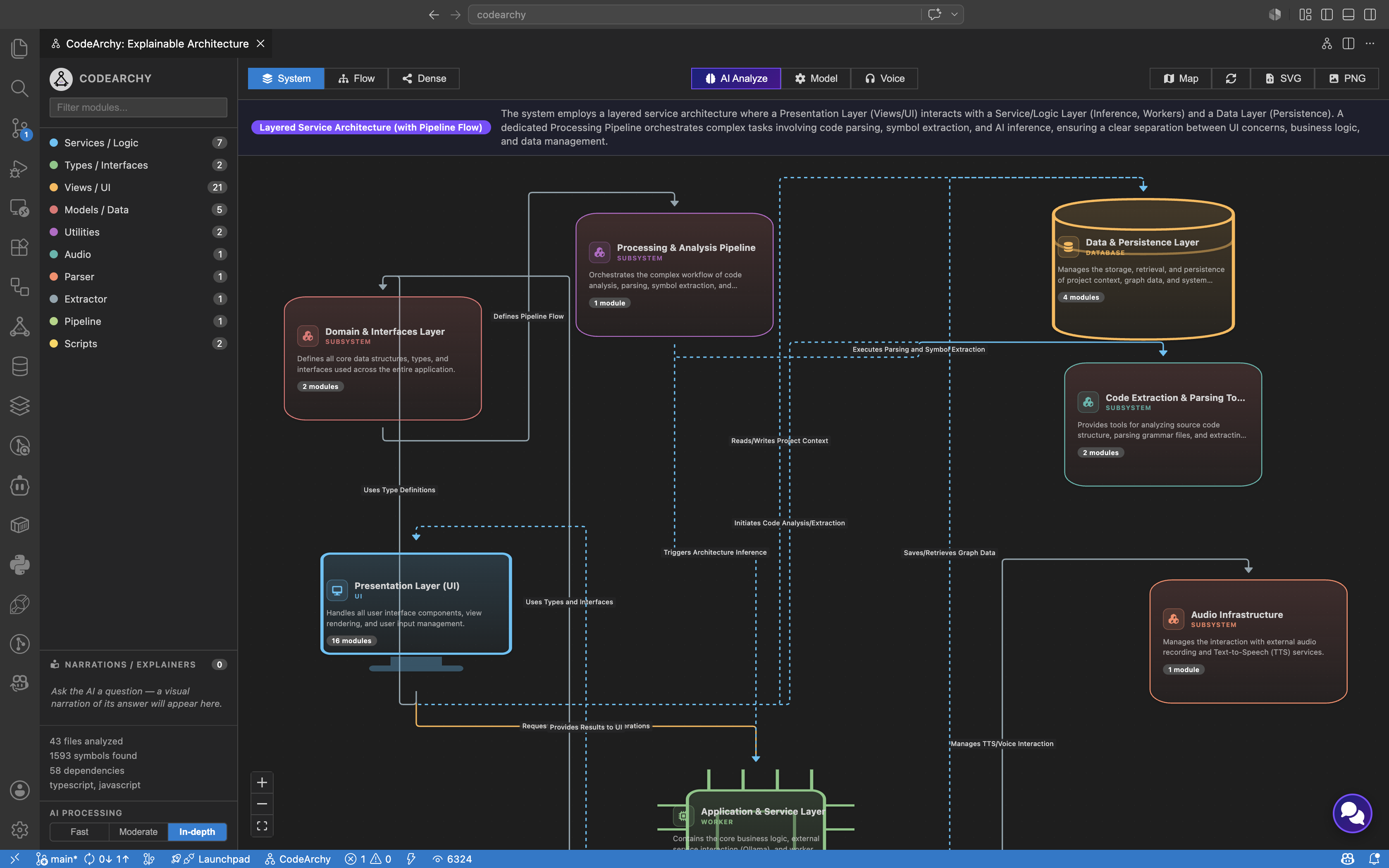 CodeArchy gallery image