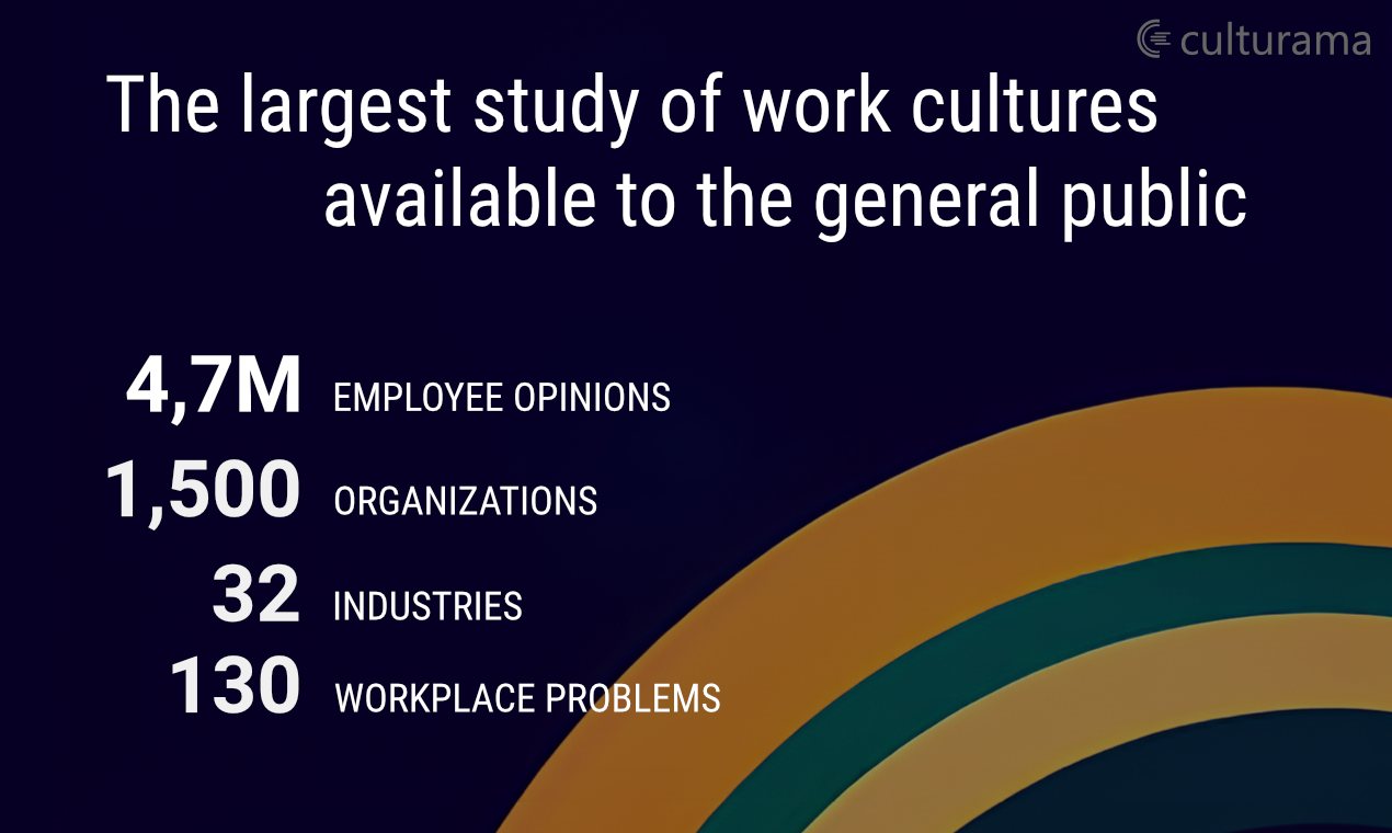 Culturama - AI compares cultures of 1500 companies using 5M opinions media 6
