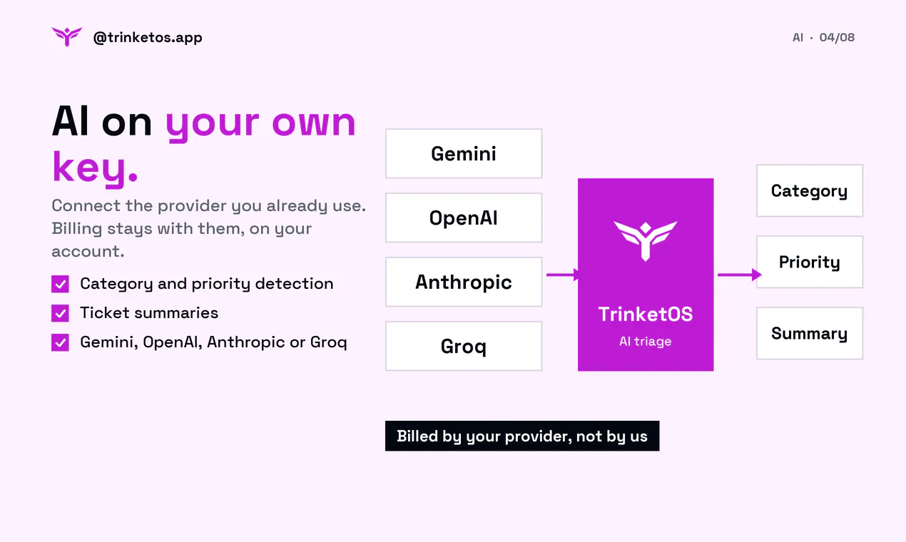 TrinketOS gallery image