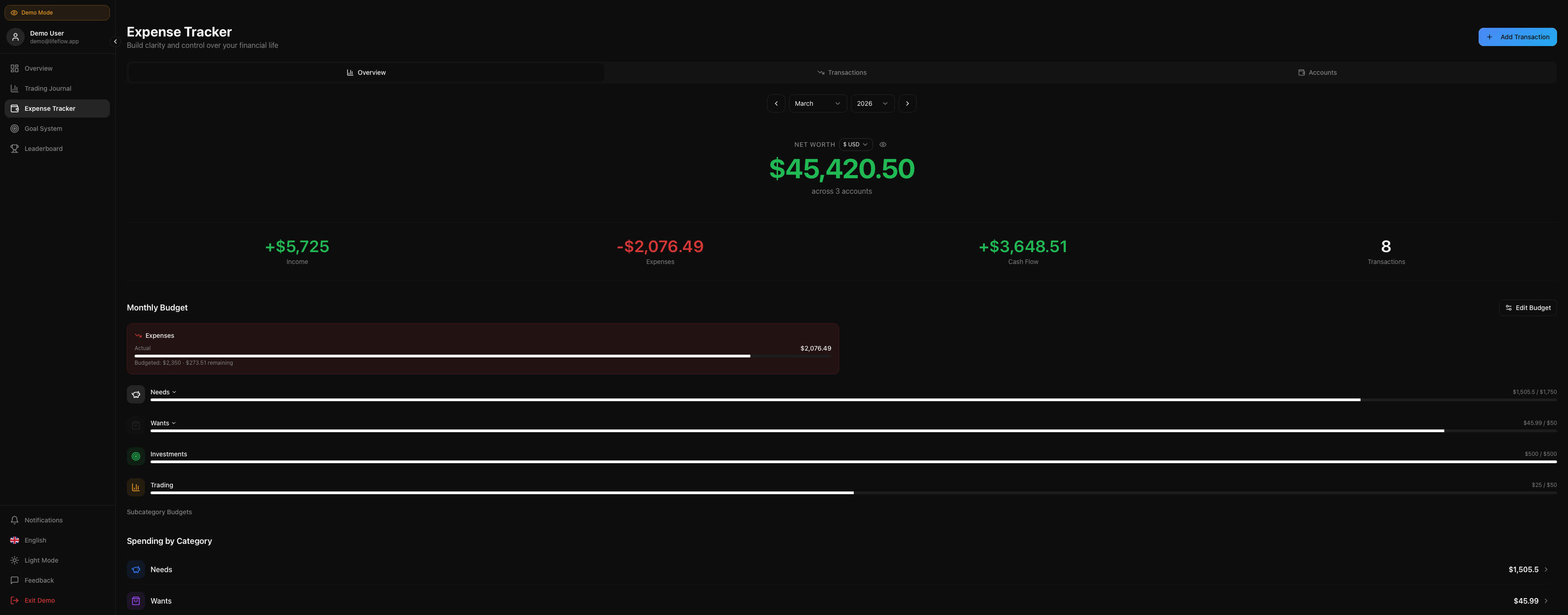 Lifeflow gallery image