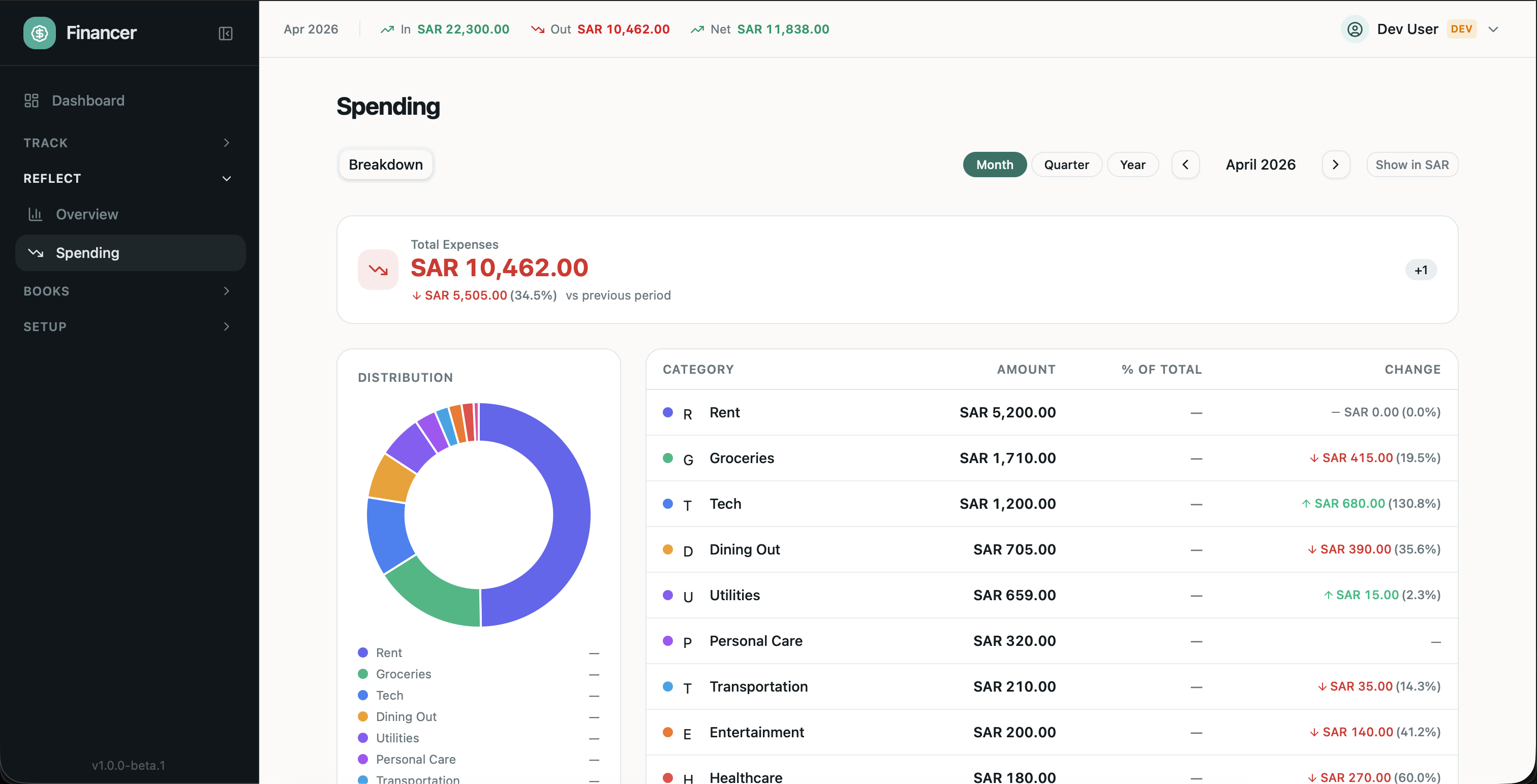 Financer gallery image